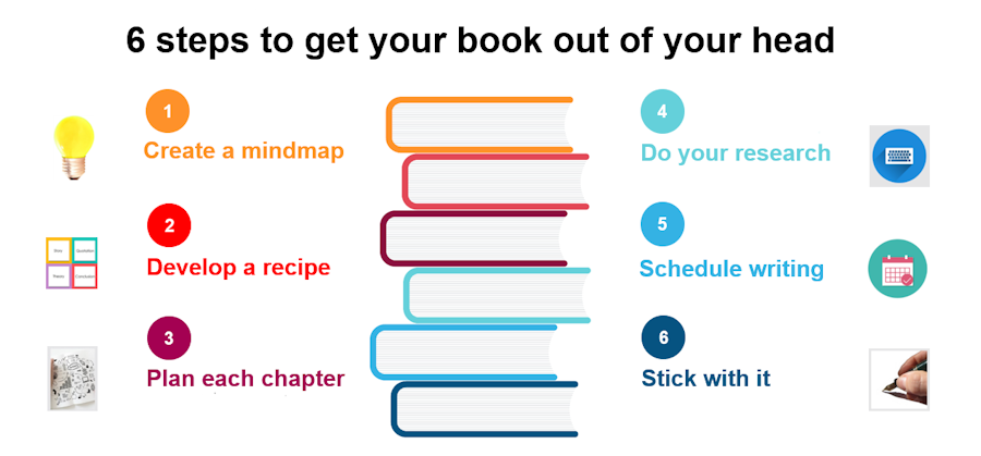 6 steps to writing a book