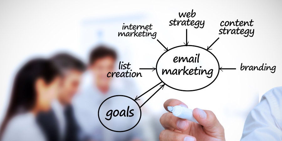 What’s the best strategy for email marketing?
